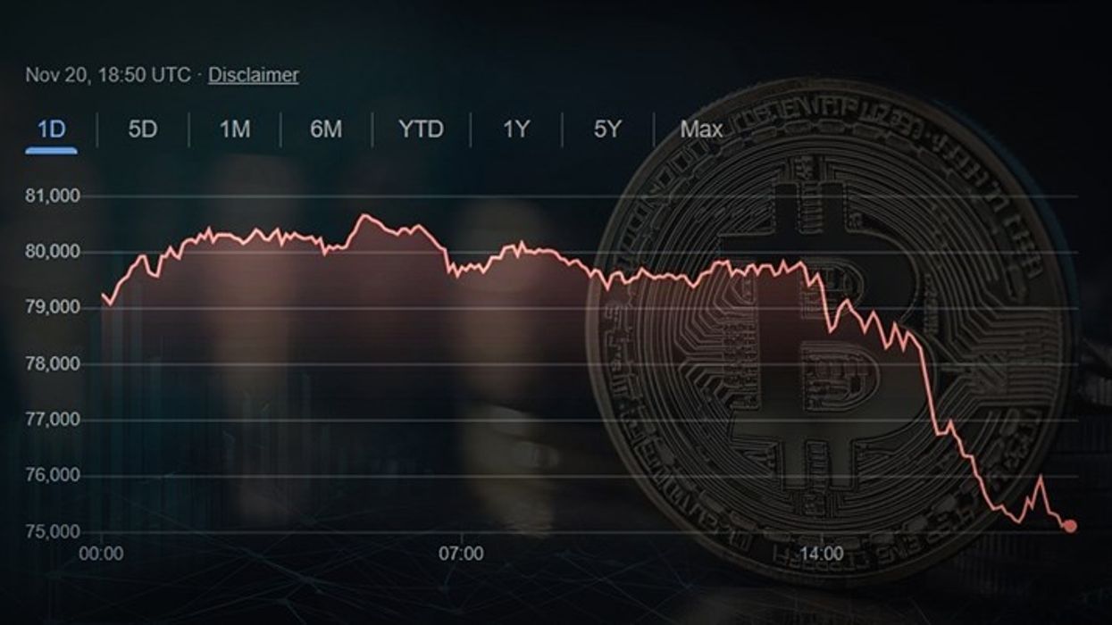 Bitcoin bie në 86,134 dollarë, më i ulëti që nga 21 prilli